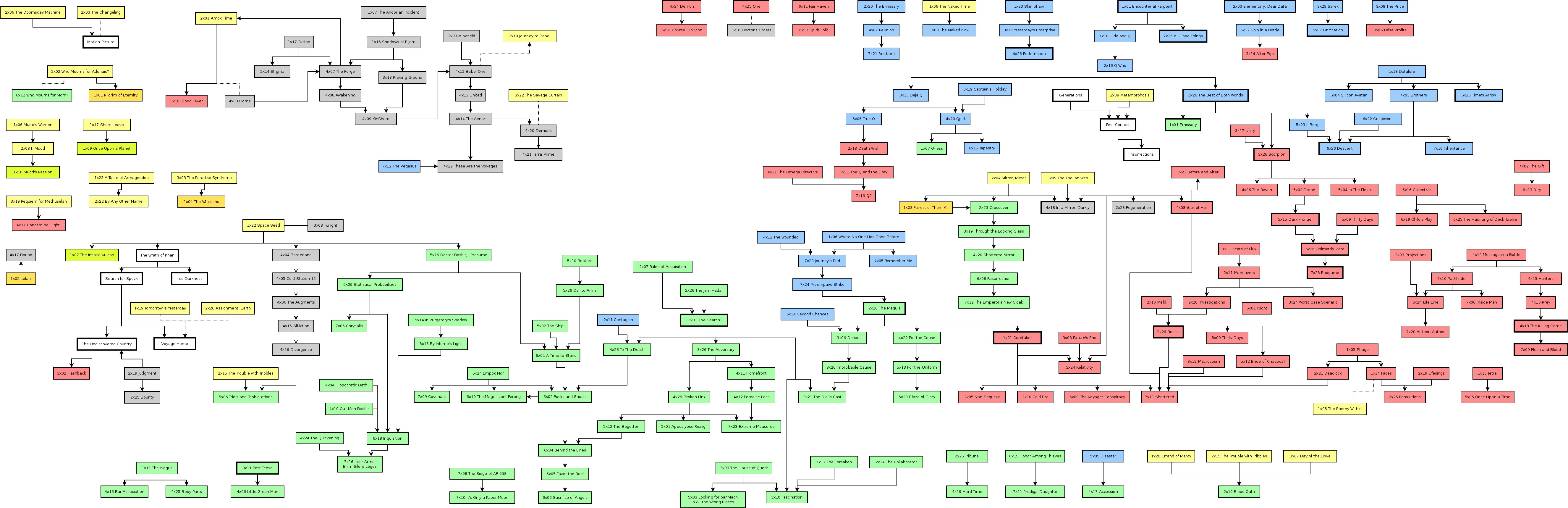 Star Trek Episodes map