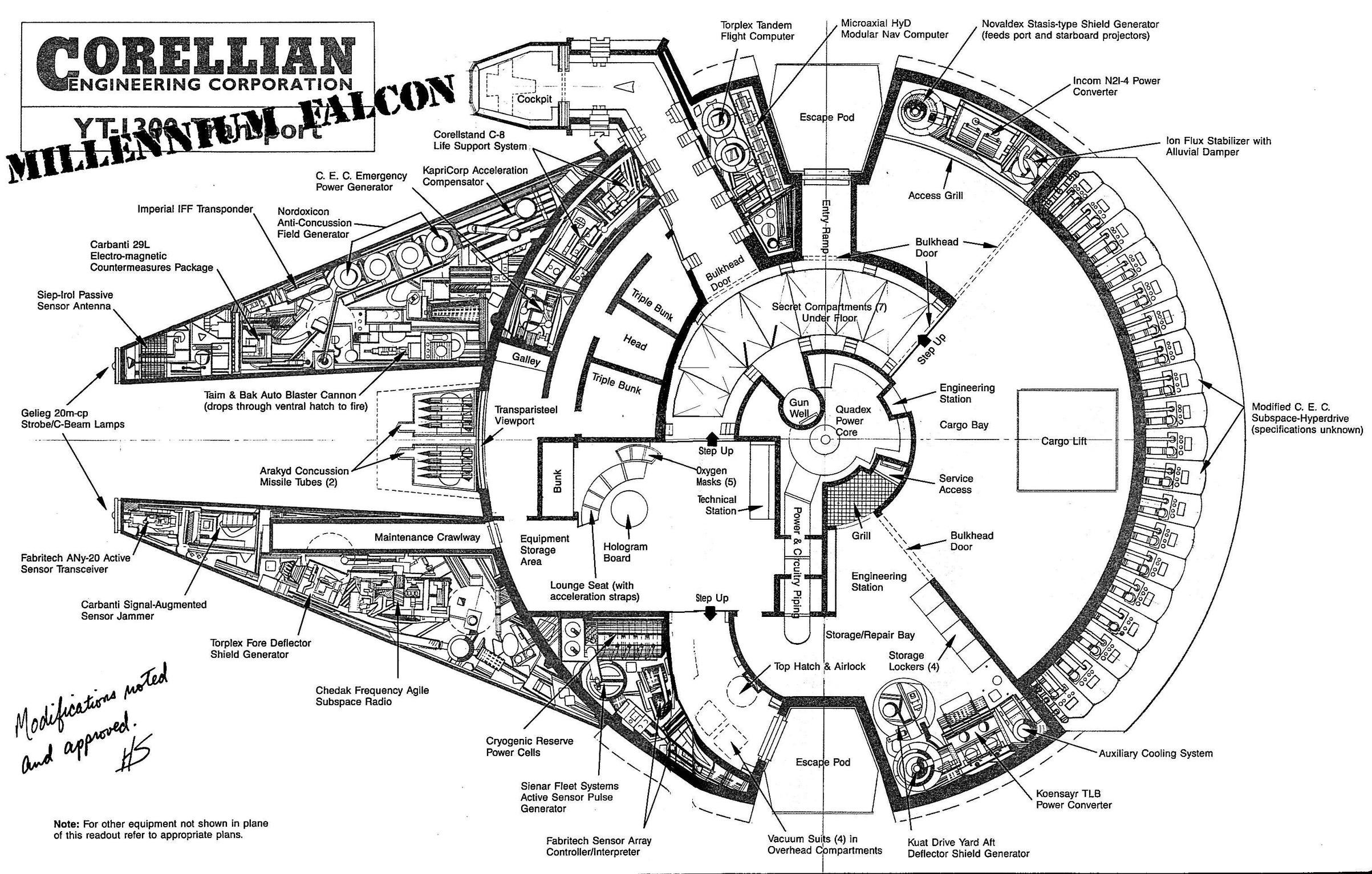 Millenium Falcon schematic drawing