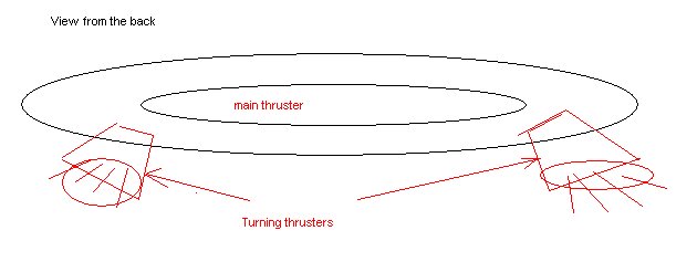 downward-pointing thrusters